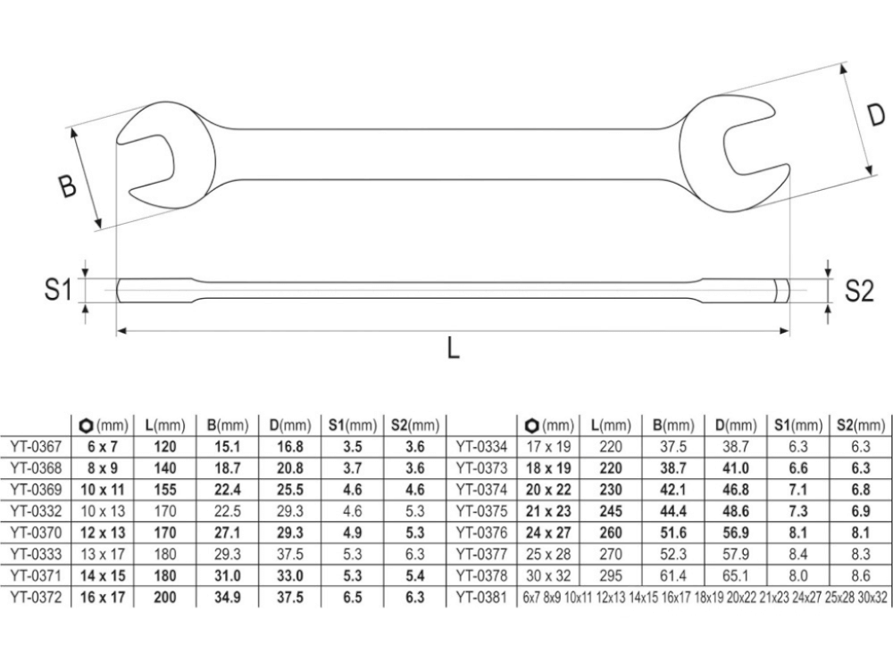 ქანჩის გასაღების ნაკრები YATO YT-0380 • 10-ცალიანი • ორმხრივი გამძლე კომპლექტი სურათი
