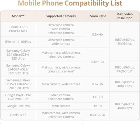 DJI Osmo Mobile 7P – პროფესიონალური სტაბილიზატორი სმარტფონისთვის სურათი