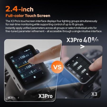 Godox X3Pro C Trigger For Canon ქენონის ტრიგერი სურათი