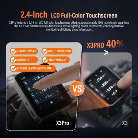 Godox X3Pro S Trigger For Sony სონის ტრიგერი სურათი