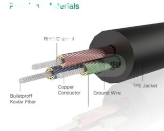 აუდიო კაბელი UGREEN AV119 (10734), 3.5mm Male to 3.5mm Male